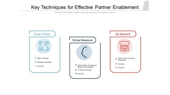 Key Techniques For Effective Partner Enablement Ppt PowerPoint Presentation Gallery Information PDF