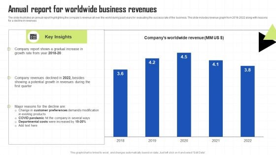 Key Techniques To Enhance Cost Efficiency Annual Report For Worldwide Business Revenues Professional PDF