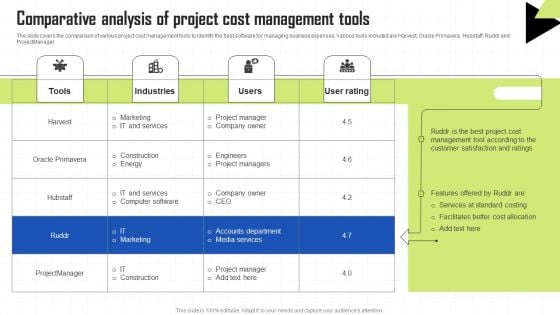 Key Techniques To Enhance Cost Efficiency Comparative Analysis Of Project Cost Management Tools Template PDF Key Techniques To Enhance Cost Efficiency Comparative Analysis Of Project Cost Management Tools Template PDF