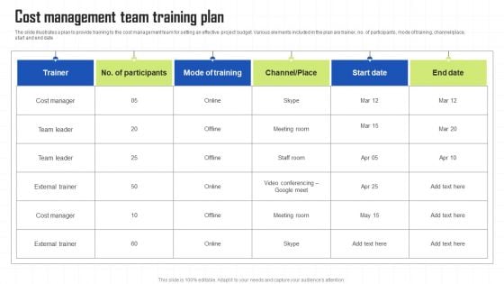 Key Techniques To Enhance Cost Efficiency Cost Management Team Training Plan Background PDF