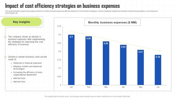 Key Techniques To Enhance Cost Efficiency Impact Of Cost Efficiency Strategies On Business Expenses Summary PDF