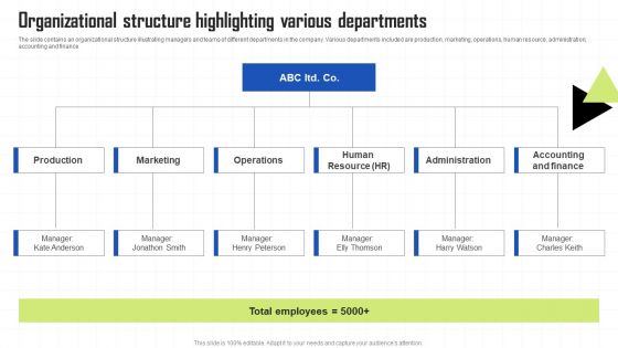 Key Techniques To Enhance Cost Efficiency Organizational Structure Highlighting Various Departments Topics PDF Key Techniques To Enhance Cost Efficiency Organizational Structure Highlighting Various Departments Topics PDF