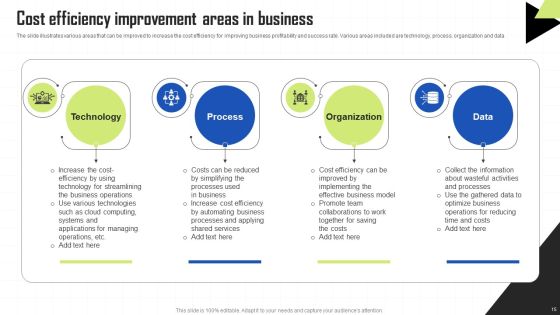 Key Techniques To Enhance Cost Efficiency Ppt PowerPoint Presentation Complete Deck With Slides Slide15