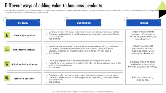 Key Techniques To Enhance Cost Efficiency Ppt PowerPoint Presentation Complete Deck With Slides Slide21