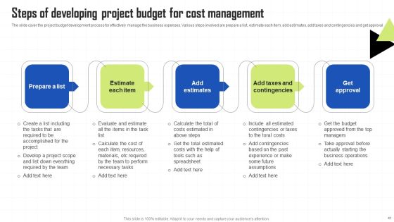 Key Techniques To Enhance Cost Efficiency Ppt PowerPoint Presentation Complete Deck With Slides Slide41
