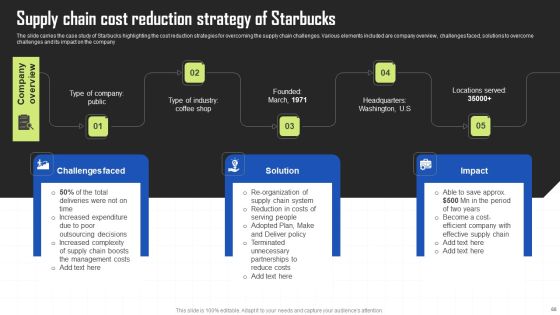 Key Techniques To Enhance Cost Efficiency Ppt PowerPoint Presentation Complete Deck With Slides Slide68