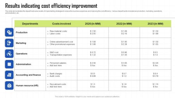 Key Techniques To Enhance Cost Efficiency Results Indicating Cost Efficiency Improvement Sample PDF