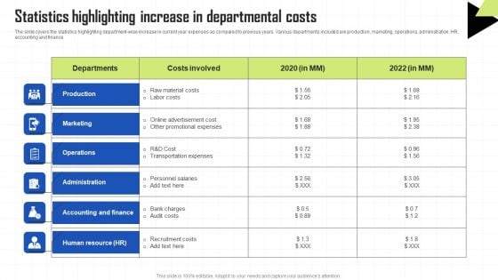 Key Techniques To Enhance Cost Efficiency Statistics Highlighting Increase In Departmental Costs Structure PDF