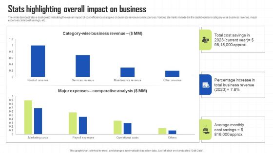 Key Techniques To Enhance Cost Efficiency Stats Highlighting Overall Impact On Business Background PDF