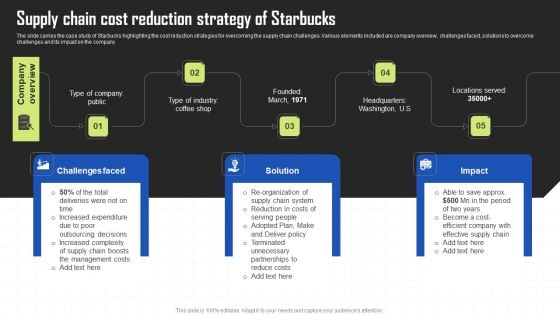 Key Techniques To Enhance Cost Efficiency Supply Chain Cost Reduction Strategy Of Starbucks Introduction PDF