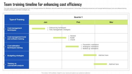 Key Techniques To Enhance Cost Efficiency Team Training Timeline For Enhancing Cost Efficiency Elements PDF