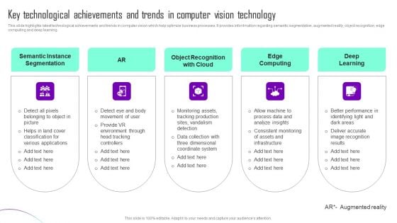 Key Technological Achievements And Trends In Computer Vision Technology Slides PDF