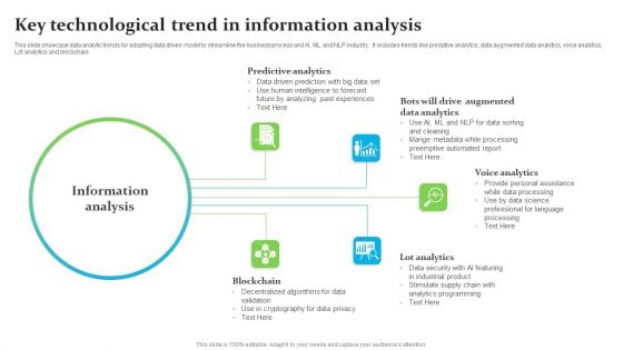 Key Technological Trend In Information Analysis Ppt Ideas Layout PDF