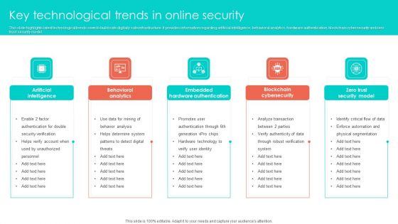 Key Technological Trends In Online Security Clipart PDF Key Technological Trends In Online Security Clipart PDF