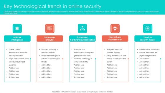 Key Technological Trends In Online Security Clipart PDF