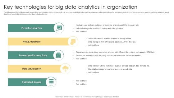 Key Technologies For Big Data Analytics In Organization Ppt Outline Gridlines PDF