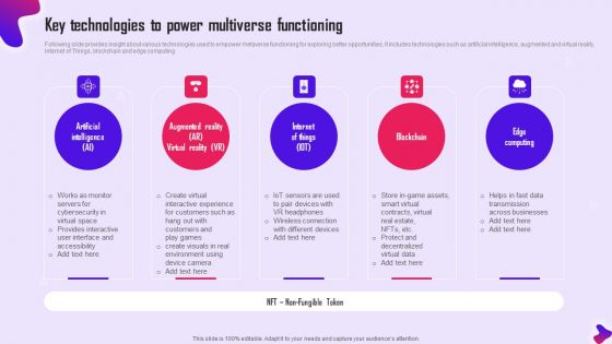 Key Technologies To Power Multiverse Functioning Demonstration PDF