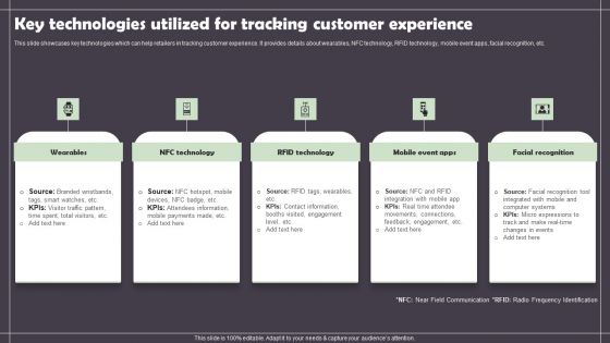 Key Technologies Utilized For Tracking Customer Experience Sample PDF