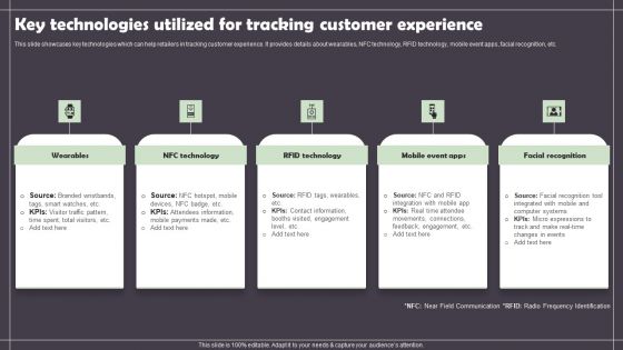 Key Technologies Utilized For Tracking Customer Experience Sample PDF Key Technologies Utilized For Tracking Customer Experience Sample PDF