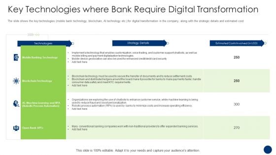 Key Technologies Where Bank Require Digital Transformation Demonstration PDF