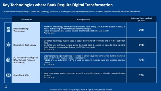 Key Technologies Where Bank Require Digital Transformation Ppt File Shapes PDF