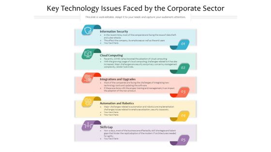 Key Technology Issues Faced By The Corporate Sector Ppt PowerPoint Presentation Gallery Example PDF