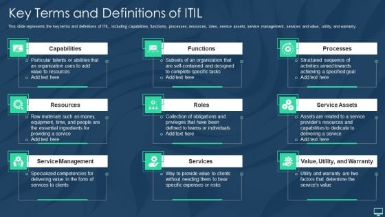 Key Terms And Definitions Of ITIL Ppt Portfolio Deck PDF