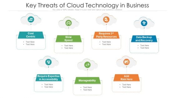 Key Threats Of Cloud Technology In Business Ppt PowerPoint Presentation Gallery Microsoft PDF