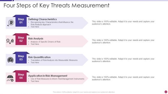 Key Threats Ppt PowerPoint Presentation Complete With Slides