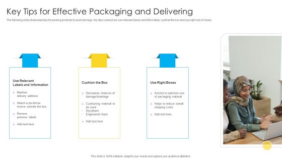 Key Tips For Effective Packaging And Delivering Pictures PDF