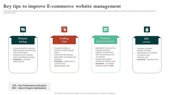 Key Tips To Improve E Commerce Website Management Ppt Icon Show PDF