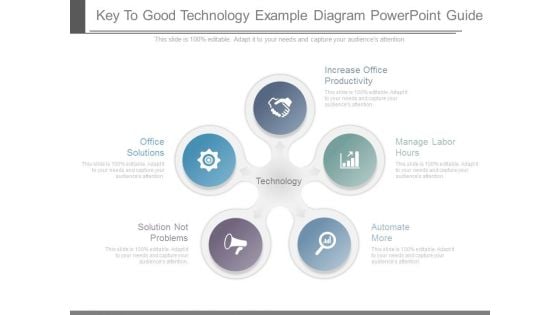 Key To Good Technology Example Diagram Powerpoint Guide Key To Good Technology Example Diagram Powerpoint Guide