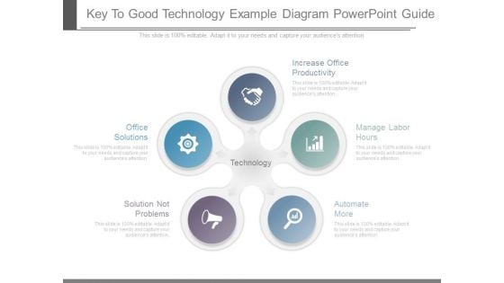 Key To Good Technology Example Diagram Powerpoint Guide