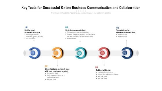 Key Tools For Successful Online Business Communication And Collaboration Ppt PowerPoint Presentation File Gallery PDF