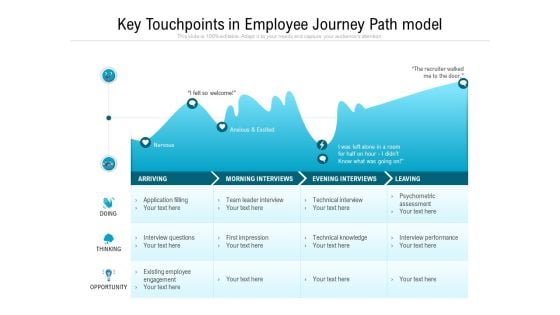 Key Touchpoints In Employee Journey Path Model Ppt PowerPoint Presentation File Visual Aids PDF