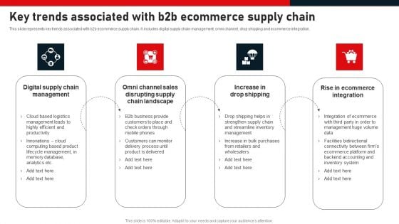 Key Trends Associated With B2B Ecommerce Supply Chain Download PDF Key Trends Associated With B2B Ecommerce Supply Chain Download PDF