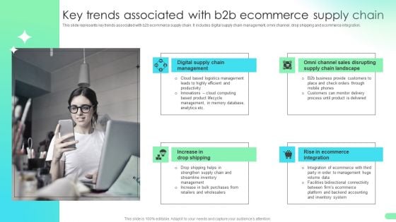 Key Trends Associated With B2b Ecommerce Supply Chain Comprehensive Guide For Developing Clipart PDF