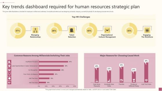 Key Trends Dashboard Required For Human Resources Strategic Plan Information PDF