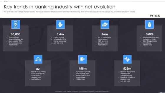 Key Trends In Banking Industry With Net Evolution Introduction PDF