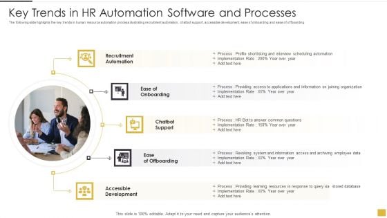 Key Trends In HR Automation Software And Processes Graphics PDF Key Trends In HR Automation Software And Processes Graphics PDF