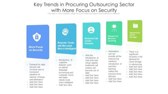 Key Trends In Procuring Outsourcing Sector With More Focus On Security Ppt Gallery Smartart PDF