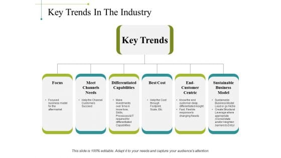 Key Trends In The Industry Ppt PowerPoint Presentation Portfolio Design Inspiration