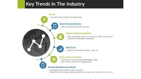 Key Trends In The Industry Ppt PowerPoint Presentation Professional Backgrounds