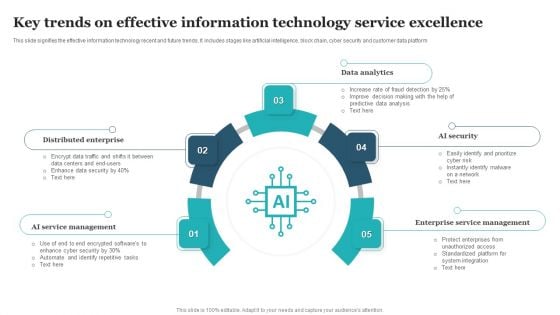 Key Trends On Effective Information Technology Service Excellence Themes PDF