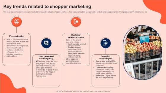 Key Trends Related To Shopper Marketing Sample PDF