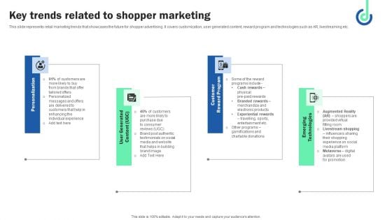 Key Trends Related To Shopper Marketing Summary PDF