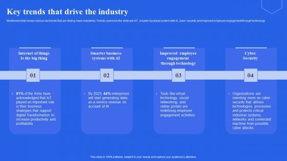 Key Trends That Drive The Industry Ppt Professional Templates PDF