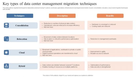 Key Types Of Data Center Management Migration Techniques Background PDF