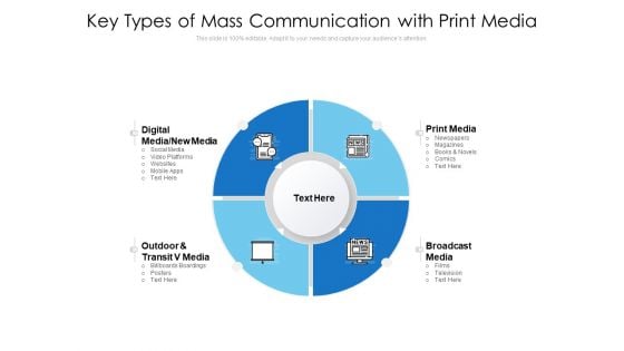Key Types Of Mass Communication With Print Media Ppt PowerPoint Presentation Gallery Model PDF