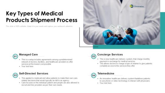 Key Types Of Medical Products Shipment Process Ppt Gallery Guidelines PDF